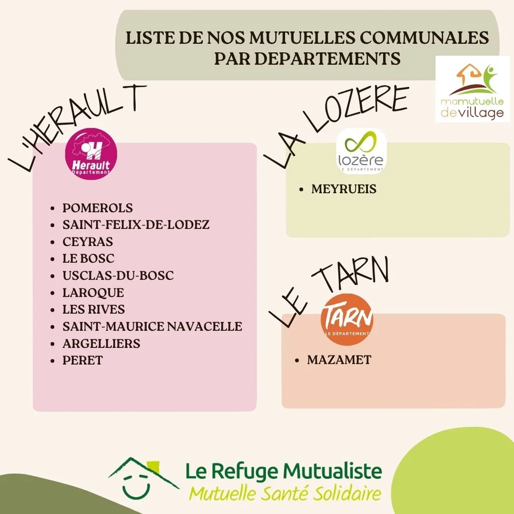 Mutuelle communale, mutuelle de village - Le Refuge Mutualiste en Aveyron