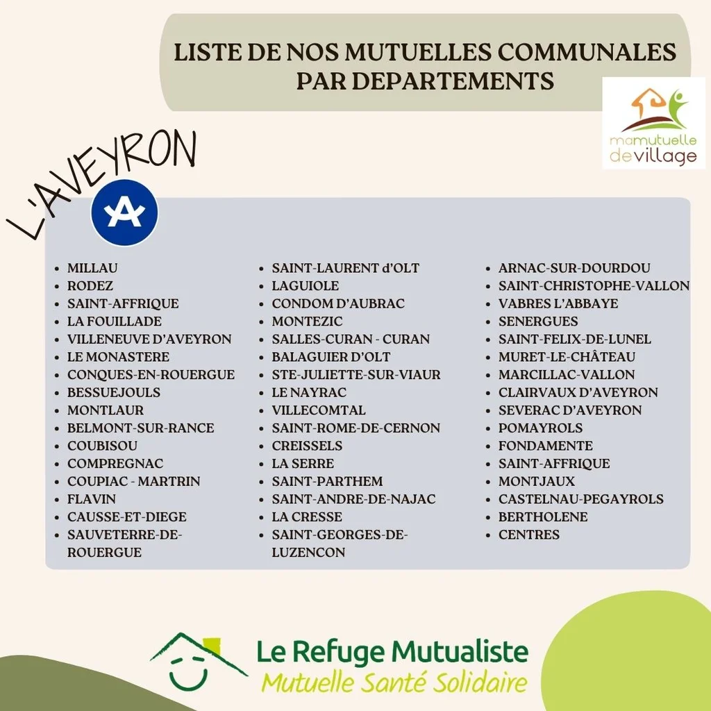 Mutuelle communale, mutuelle de village - Le Refuge Mutualiste en Aveyron